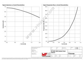 74438323068 Datasheet Page 2