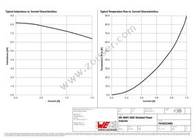 74438323082 Datasheet Page 2