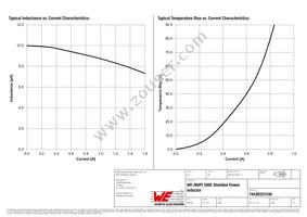 74438323100 Datasheet Page 2