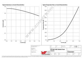 744383240047 Datasheet Page 2