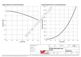 74438324012 Datasheet Page 2