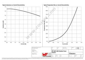 74438324015 Datasheet Page 2