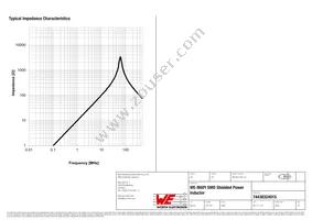 74438324015 Datasheet Page 3