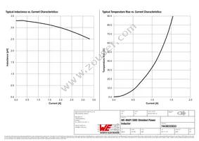 74438333033 Datasheet Page 2