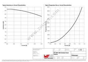 74438333047 Datasheet Page 2