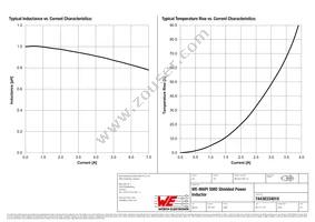 74438334010 Datasheet Page 2