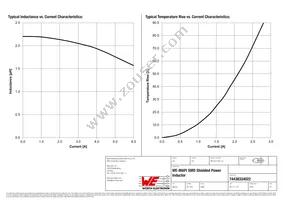 74438334022 Datasheet Page 2