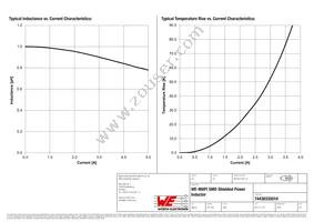 74438335010 Datasheet Page 2