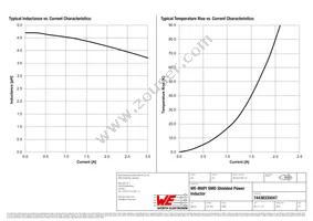 74438335047 Datasheet Page 2