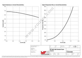 74438335068 Datasheet Page 2