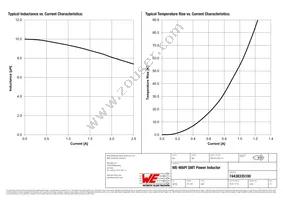 74438335100 Datasheet Page 2