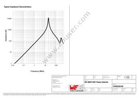 74438335100 Datasheet Page 3