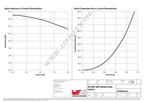 74438335150 Datasheet Page 2