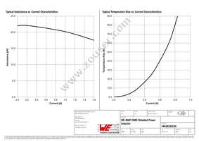 74438335220 Datasheet Page 2