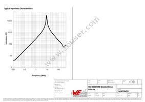 74438335470 Datasheet Page 3