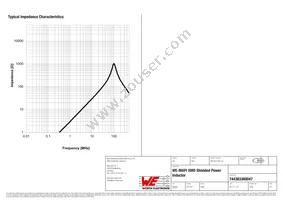 744383360047 Datasheet Page 3