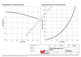 74438336010 Datasheet Page 2