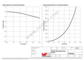 74438336012 Datasheet Page 2