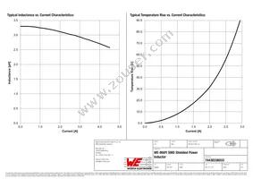 74438336033 Datasheet Page 2