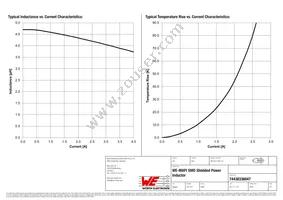 74438336047 Datasheet Page 2