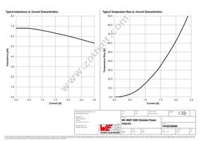 74438336068 Datasheet Page 2