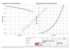 744383430033 Datasheet Page 2