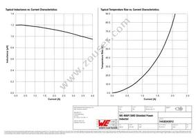 74438343012 Datasheet Page 2