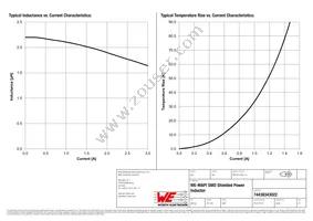 74438343022 Datasheet Page 2