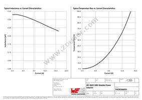 744383560033 Datasheet Page 2