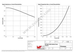 744383560056 Datasheet Page 2