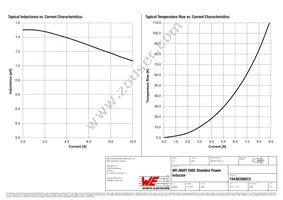 74438356015 Datasheet Page 2