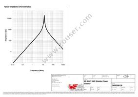 74438356150 Datasheet Page 3