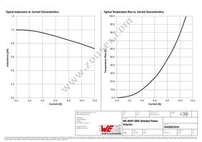 74438357010 Datasheet Page 2