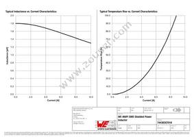 74438357018 Datasheet Page 2