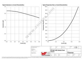 74438357022 Datasheet Page 2