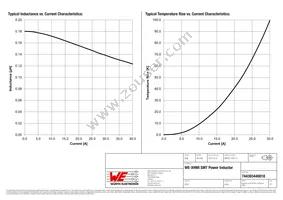 744393440018 Datasheet Page 2