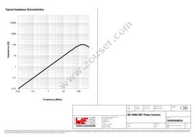 744393440018 Datasheet Page 3