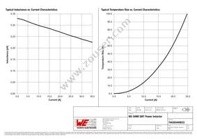 744393440033 Datasheet Page 2