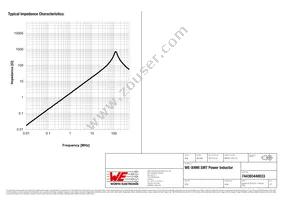 744393440033 Datasheet Page 3