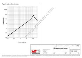 744393440056 Datasheet Page 3