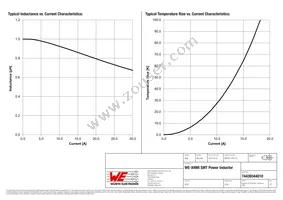 74439344010 Datasheet Page 2