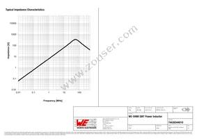 74439344010 Datasheet Page 3