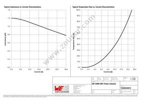 74439344012 Datasheet Page 2