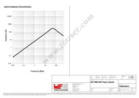 74439344012 Datasheet Page 3