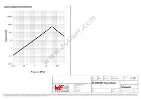 74439344022 Datasheet Page 3