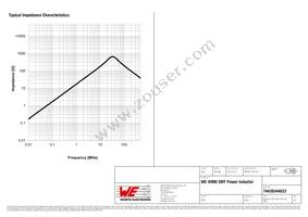 74439344033 Datasheet Page 3