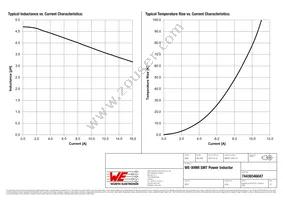 74439346047 Datasheet Page 2