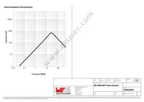 74439346047 Datasheet Page 3