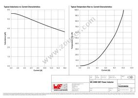 74439346056 Datasheet Page 2