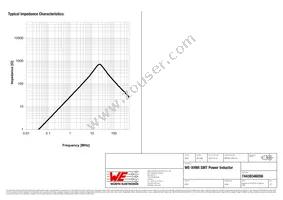 74439346056 Datasheet Page 3